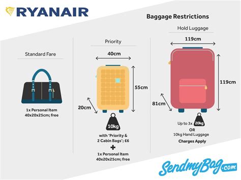 Ryanair Suitcase Size