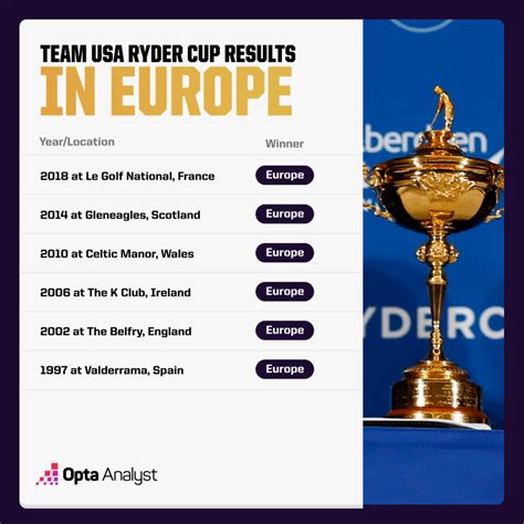 ryder cup all time results