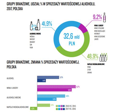 rynek alkoholi w polsce 2023