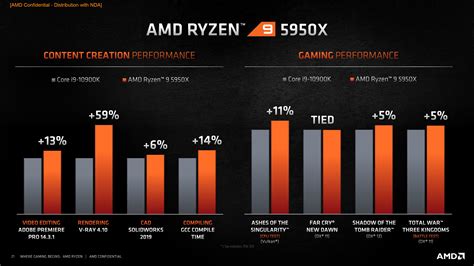 ryzen 9 3900x vs ryzen 5 5500