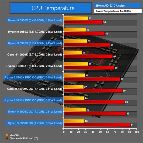 ryzen 9 5900x wattage