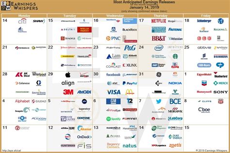 S&amp;P 500 Earnings Calendar