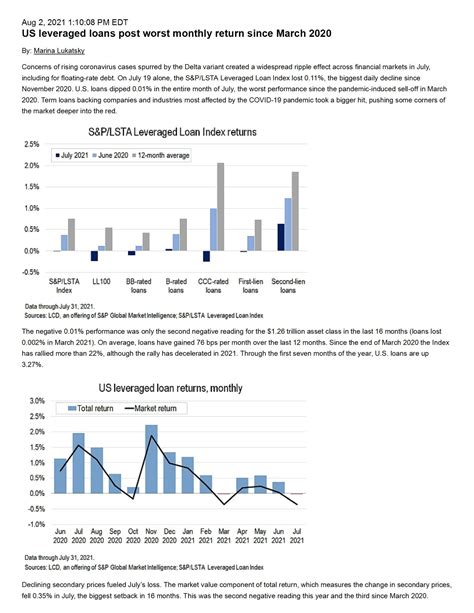S&P/LSTA Leveraged Loan Index Analysis September 2020 LSTA