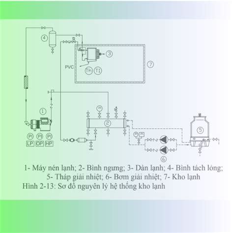 sơ đồ hệ thống kho lạnh