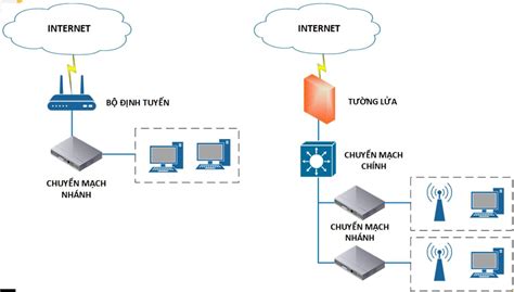 sơ đồ mạng wifi