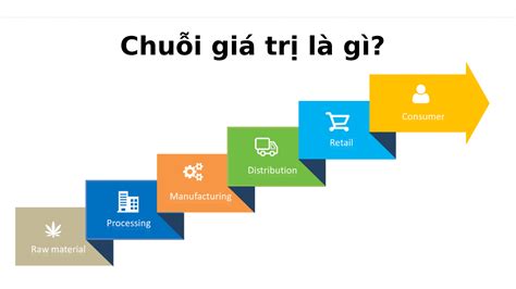 sản phẩm giá trị gia tăng là gì