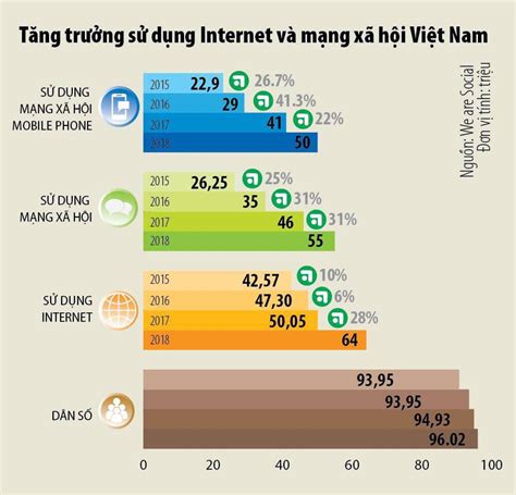 số người sử dụng internet