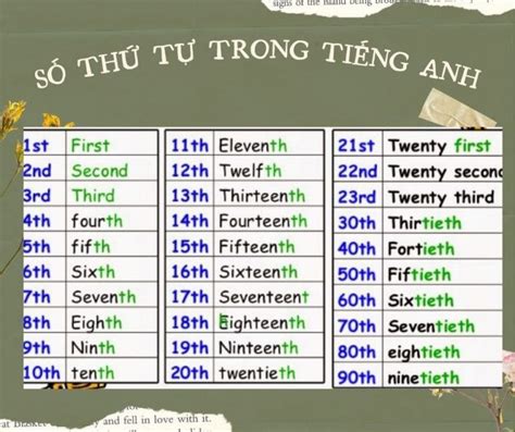 số thứ tự tiếng anh là gì