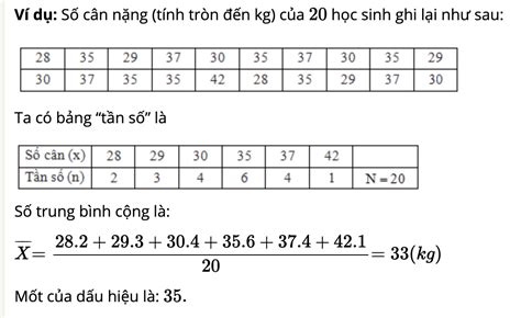 số trung bình là gì