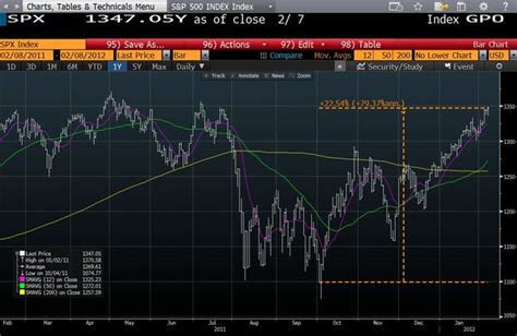 s and p 500 live ticker