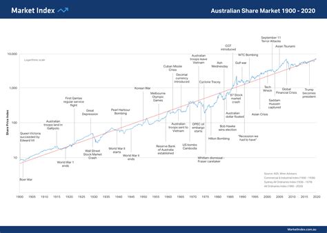 s asx share price history