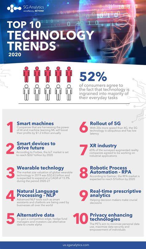 Details Getting the Best Results With S C I Technology: A Practical Roadmap News