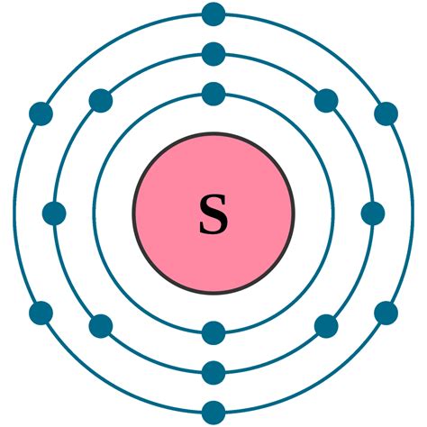 S Electron Configuration