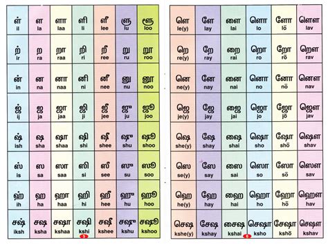 s meaning in tamil