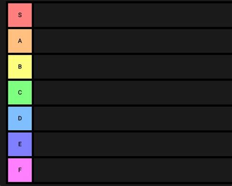 s to f tier list meaning