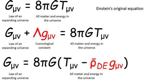 S Universe Equation