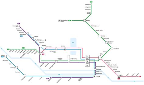 Schienenverkehr in Hamburg Streckenpläne