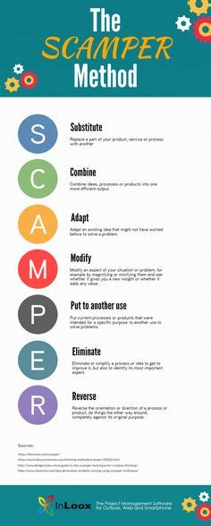 s.c.a.m.p.e.r. problem solving method