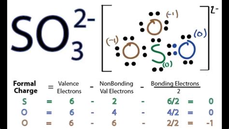 S032 Lewis Structure
