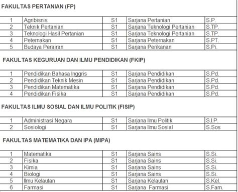 Contoh Organisasi Garis Dunia Sosial