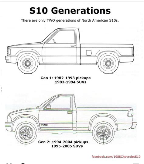 s10 generations