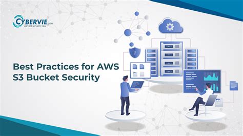 S3 Bucket Encryption Best Practices
