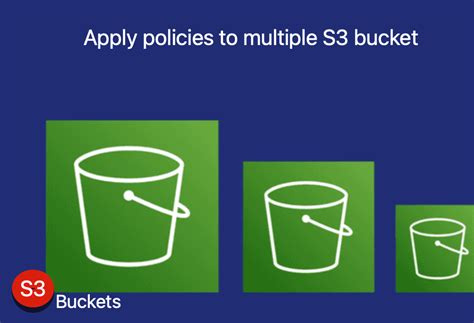 S3 Bucket Policy Multiple Resources