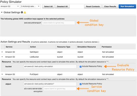 S3 Bucket Policy Null Condition