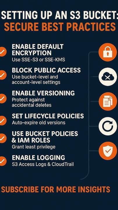 S3 Bucket Structure Best Practices