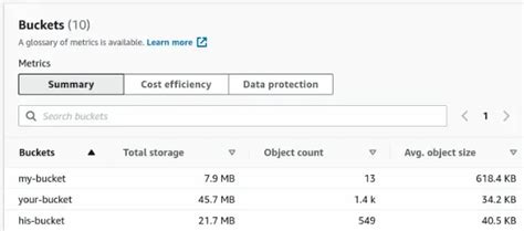 S3 List-Bucket-Metrics-Configuration