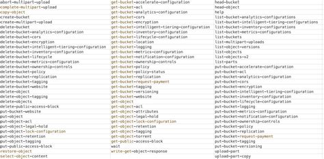 s3 rest api list objects