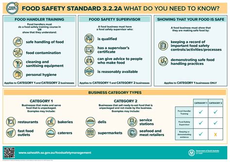 Sa Safety Regulations