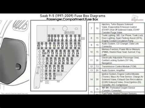 Picture Of 2003 Saab 9 5 Fuse Box Wiring Diagram