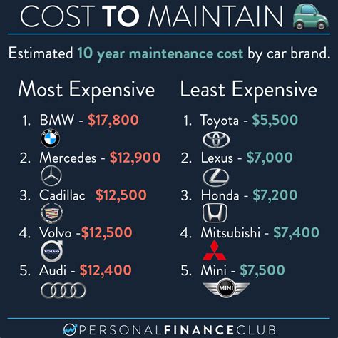 saab car repair costs
