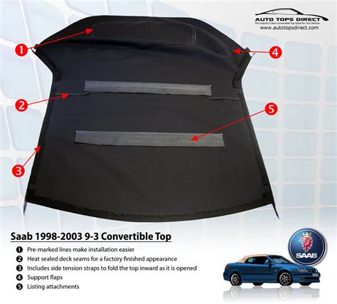 saab convertible top replacement