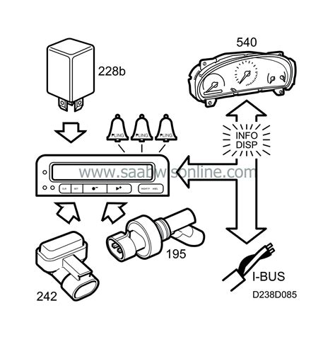 saab information display messages