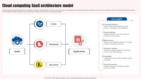 Saas Cloud Computing Architecture