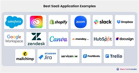Saas Environment Examples