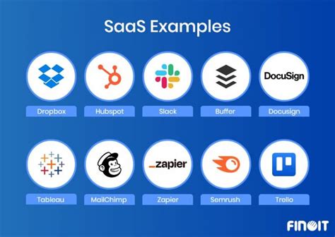 Saas Platform Examples