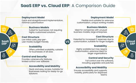 ERP SaaS VS ERP Cloud, nous levons l'ambiguïté ! Archipelia