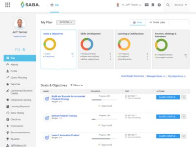 saba cloud harris health