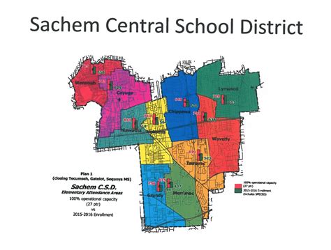 Sachem School District site