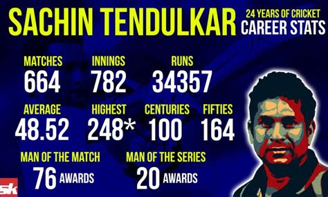 sachin tendulkar stats 2013