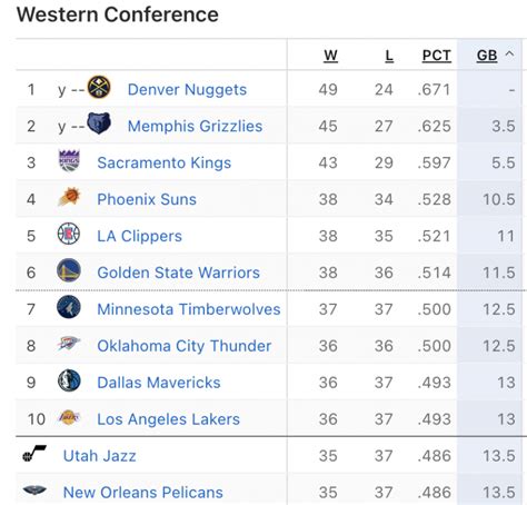 sacramento kings standings 2023