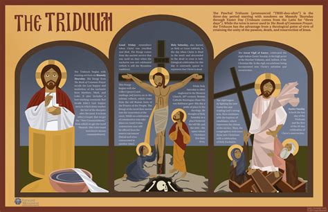 sacred paschal triduum meaning
