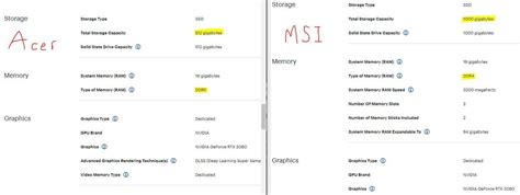 sacrifice of some data storage