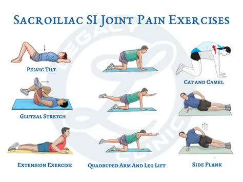Relieve Lower Back Pain with Effective Sacroiliac Joint Exercises