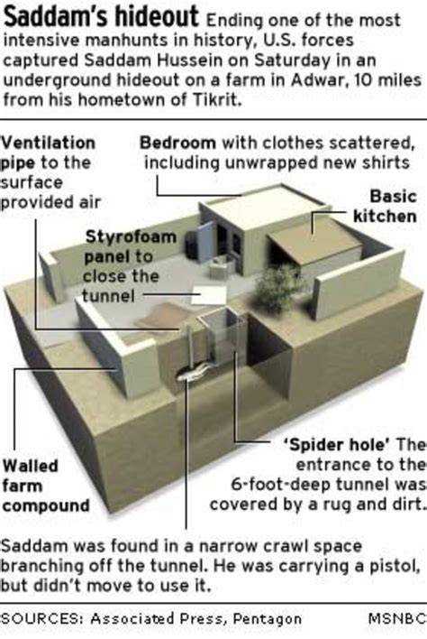 Saddam Tunnel Hussein Captured In Hole Caught On Camera 15 Years Ago