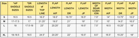 Saddle Flap Size Chart