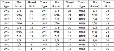 Sae Thread Dimensions Chart
